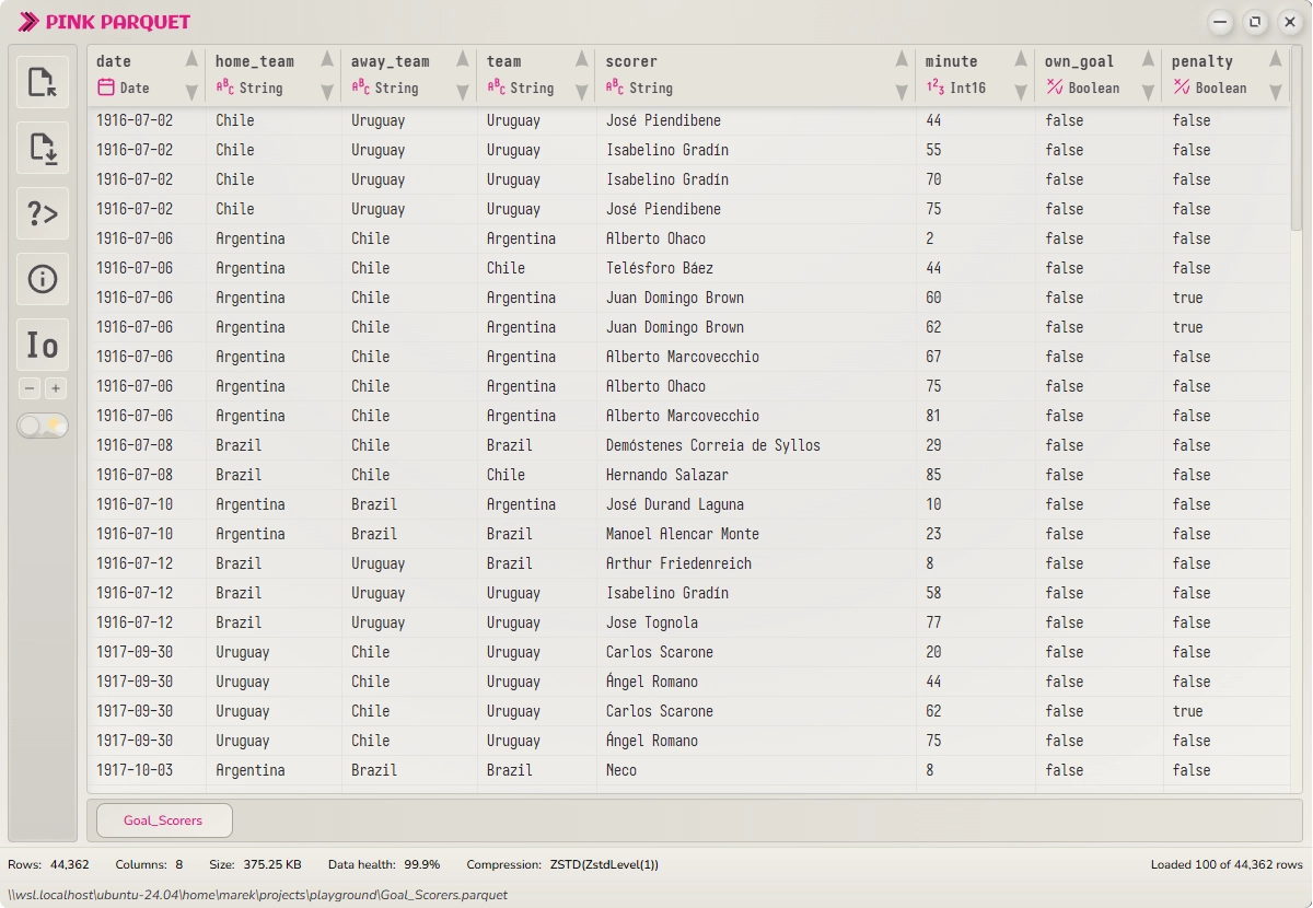 Pink Parquet application interface showing Parquet data grid and SQL editor